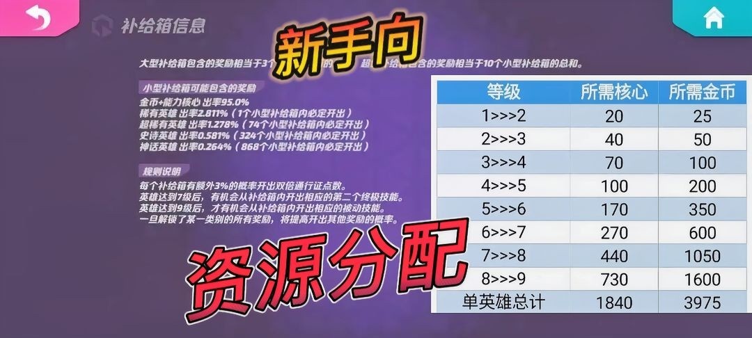 火力苏打宝箱机制是什么-火力苏打资源分配攻略