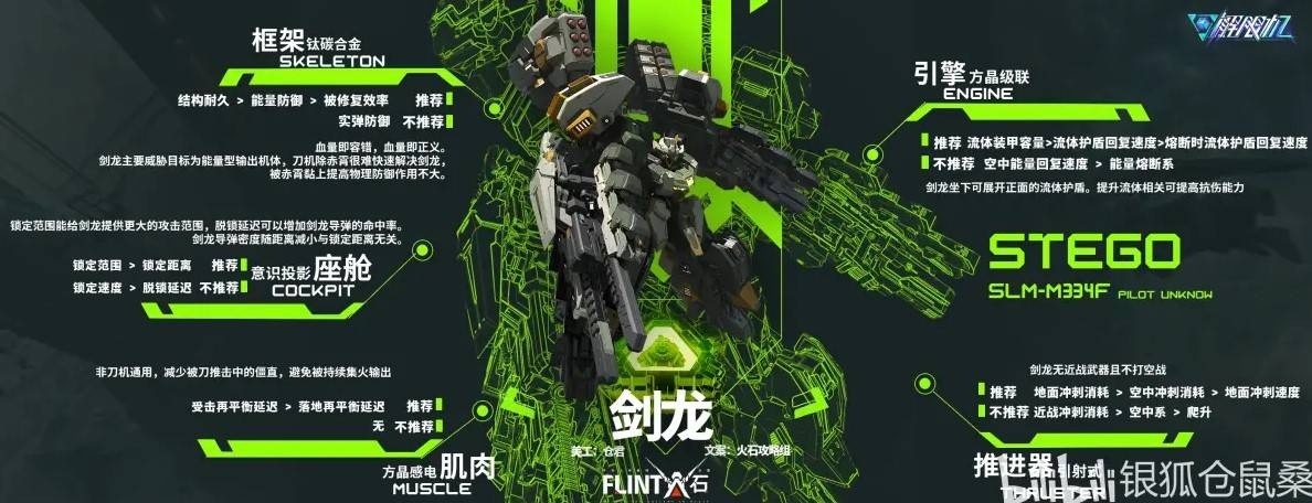 解限机‌剑龙配件搭配思路-解限机‌剑龙配件怎么搭配